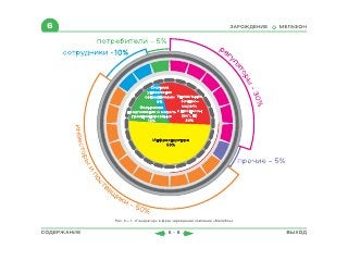 6                                                                   ЗАРОЖДЕНИЕ   МЕГАФОН




             Рис. 6—1. «Генератор» в фазе зарождения компании «МегаФон»


СОДЕРЖАНИЕ                             6-8                                         ВЫХОД
 