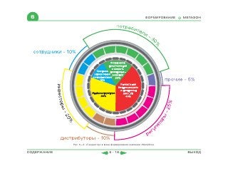 6                                                                ФОРМИРОВАНИЕ   МЕГАФОН




             Рис. 6—2. «Генератор» в фазе формирования компании «МегаФон»


СОДЕРЖАНИЕ                             6 - 18                                     ВЫХОД
 