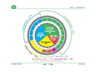 ВСЯ КНИГА ЦЕЛИКОМ (обновления от сентября 2010)