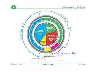 ВСЯ КНИГА ЦЕЛИКОМ (обновления от сентября 2010)