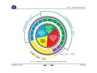 ВСЯ КНИГА ЦЕЛИКОМ (обновления от сентября 2010)
