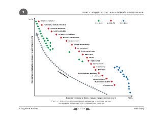 1                                            РЕВОЛЮЦИЯ УСЛУГ В МИРОВОЙ ЭКОНОМИКЕ




             Рис 1—1. Изменение степени влияния человека и технологии на раз-
                   личные виды розничных услуг в процессе их развития


СОДЕРЖАНИЕ                               1 - 19                                 ВЫХОД
 