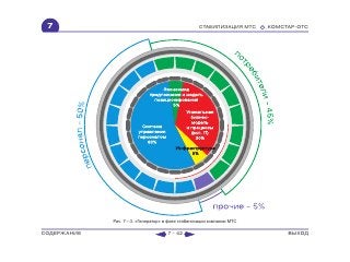 ВСЯ КНИГА ЦЕЛИКОМ (обновления от сентября 2010)