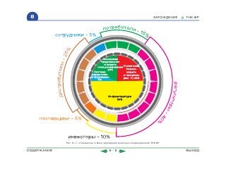 ВСЯ КНИГА ЦЕЛИКОМ (обновления от сентября 2010)