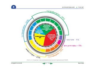ВСЯ КНИГА ЦЕЛИКОМ (обновления от сентября 2010)