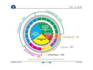 ВСЯ КНИГА ЦЕЛИКОМ (обновления от сентября 2010)