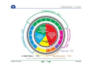 ВСЯ КНИГА ЦЕЛИКОМ (обновления от сентября 2010)
