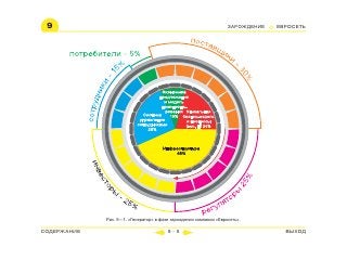 ВСЯ КНИГА ЦЕЛИКОМ (обновления от сентября 2010)
