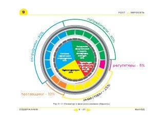 ВСЯ КНИГА ЦЕЛИКОМ (обновления от сентября 2010)