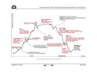 2                 ЖИЗНЕННЫЙ ЦИКЛ РОССИЙСКОЙ ЭКОНОМИКИ И ОТРАСЛЕЙ




             Рис. 2—2. Жизненный цикл советской экономики




СОДЕРЖАНИЕ                     2 - 11                       ВЫХОД
 