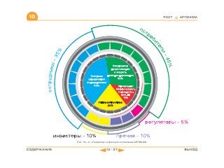 ВСЯ КНИГА ЦЕЛИКОМ (обновления от сентября 2010)