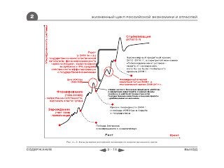 2                              ЖИЗНЕННЫЙ ЦИКЛ РОССИЙСКОЙ ЭКОНОМИКИ И ОТРАСЛЕЙ




             Рис. 2—3. Фазы развития российской экономики по модели жизненного цикла


СОДЕРЖАНИЕ                                  2 - 15                                     ВЫХОД
 