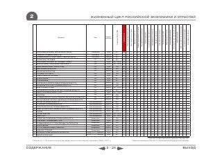 2                                                             ЖИЗНЕННЫЙ ЦИКЛ РОССИЙСКОЙ ЭКОНОМИКИ И ОТРАСЛЕЙ




                                                                                                                                                                                                                                                                                                                                                                                                                                                                                                                         Использование всех возможностей рынка




                                                                                                                                                                                                                                                                                                                                                                                                                                                                                                                                                                                     Качество маркетинговых коммуникаций
                                                                                                                                                                                                                                    Конкурентное напряжение в отрасли




                                                                                                                                                                                                                                                                                                                            Государственный протекционизм **
                                                                                                                                                                                                                                                                        Внутри-фирменное управление
                                                                                                                                                                             Инвестиции в основные фонды
                                                                                                                                             Темпы роста выручки за 10 лет




                                                                                                                                                                                                                                                                                                                                                                                                                                                                                                                                                                                                                           Благоприятная конъюнктура**
                                                                                                                                                                                                                                                                                                                                                               Удовлетворенность клиентов




                                                                                                                                                                                                                                                                                                                                                                                                                   Охват национального рынка




                                                                                                                                                                                                                                                                                                                                                                                                                                                                                                                                                                                                                                                         Сопротивляемость кризису
                                                                                                                                                                                                                                                                                                                                                                                                                                                                      Международная экспансия

                                                                                                                                                                                                                                                                                                                                                                                                                                                                                                Уровень дифференциации
                                                                                                       Ориентация В2С или B2B




                                                                                                                                                                                                           Прибыльность за 10 лет




                                                                                                                                                                                                                                                                                                                                                                                                                                               Вытесненение импорта
                                                                                                                                                                                                                                                                                                                                                                                            Прозрачность бизнеса
                                                                                                                                                                                                                                                                                                      Уровень коррупции**




                                                                                                                                                                                                                                                                                                                                                                                                                                                                                                                                                                 Уровень инноваций
                                                                                                                                Общий балл
                                                                                       Продукты
                              Отрасль                               Фаза               или услуги




     1    ТЕЛЕКОММУНИКАЦИИ (МОБИЛЬНАЯ СВЯЗЬ)                    Cтабилизация            услуги        В2С                       144           10                              10                            10                       10                                        8                          4                         3                                8                           9                  10                              6                      7                         7                            8                                  7                        8                                  9                        10
     2    ПИЩЕВАЯ ПРОМЫШЛЕННОСТЬ                                 Конец роста           продукты       В2С                       125                 9                               7                           7                    10                                        6                          6                         7                                7                           8                  10                              4                      3                         6                            7                                  7                        8                                  4                             9
     3    ПРОМЫШЛЕННОСТЬ БЫТОВЫХ ТОВАРОВ (FMCG)*                 Конец роста           продукты       В2С                       119           10                                    4                       10                              9                                 7                           8                         9                                4                           9                  10                              2                      1                         0                            9                                  4                        9                                  7                             7
     4    РОЗНИЧНАЯ ТОРГОВЛЯ                                        Рост                услуги        В2С                       113           10                                    8                           2                           9                                  7                          7                         9                                6                           6                       6                          3                      2                         7                            6                                  6                        6                                   6                            7
     5    ТЕЛЕКОММУНИКАЦИИ (ОСТАЛЬНЫЕ ТИПЫ)                         Рост                услуги      В2С и B2B                   109                 7                               8                           6                           9                                  6                          5                         6                                6                           7                       7                          5                      3                         6                            5                                  6                        4                                   5                            8
     6    БАНКИ И ИНВЕСТИЦИОННЫЕ КОМПАНИИ                           Рост                услуги      В2С и B2B                   107           10                                    3                           8                           9                                  7                          7                         3                                6                           7                       6                          6                      3                         5                            6                                  5                        6                                   7                            3
     7    ИНФОРМАЦИОННЫЕ ТЕХНОЛОГИИ                                 Рост                услуги        В2B                       107                 7                               6                           8                           7                                  7                          3                         8                                6                           6                       5                          4                      3                         4                            8                                  7                        6                                   8                            4
     8    ЦВЕТНАЯ МЕТАЛЛУРГИЯ                                       Рост               продукты       В2B                       103                 8                               5                       10                              4                                  5                          7                         7                                5                           5                       5                          8                      9                         4                            7                                  4                        5                                   2                            3
     9    ЧЕРНАЯ МЕТАЛЛУРГИЯ                                        Рост               продукты       В2B                       102           10                                    6                       10                              6                                  5                          4                         5                                5                           6                       8                          9                      6                         4                            4                                  4                        4                                  3                             3
     10   ОПТОВАЯ ТОРГОВЛЯ                                          Рост                услуги        В2B                        99           10                                    5                           3                           8                                  6                          5                         9                                6                           6                       4                          4                      2                         3                            7                                  5                        5                                   7                            4
     11   ОБЩЕСТВЕННОЕ ПИТАНИЕ                                      Рост                услуги        В2С                        98                 4                               6                           5                           8                                  5                          7                         8                                5                           3                       4                          6                      2                         4                            5                                  4                        6                                   9                            7
     12   РАЗВЛЕЧЕНИЯ                                               Рост                услуги        В2С                        92           10                                    4                           9                           8                                  4                          3                         7                                4                           2                       3                          7                      4                         3                            7                                  3                        4                                   7                            3
     13   СТРАХОВАНИЕ                                               Рост                услуги        В2С                        90                 9                               6                           2                           9                                  4                          7                         8                                4                           3                       6                          3                      1                         3                            4                                  3                        6                                   7                            5
     14   НЕФТЯНАЯ И НЕФТЕГАЗОВАЯ ПРОМЫШЛЕННОСТЬ                    Рост               продукты       В2B                        89           10                                    9                       10                              4                                  5                          0                         0                                2                           4                       5                          8                      6                         4                            4                                  5                        6                                  1                             6
     15   ФАРМАЦЕВТИЧЕСКАЯ ПРОМЫШЛЕННОСТЬ                           Рост               продукты       B2B                        89                 9                               4                       10                              7                                  6                          2                         5                                3                           4                       7                          2                      2                         2                            5                                  2                        6                                   7                            6
     16   ЭЛЕКТРОЭНЕРГЕТИКА                                         Рост               продукты     В2С и B2B                    84                 5                               7                           2                           1                                  7                          5                         1                                2                           8                       7                          5                      3                         4                            5                                  8                        6                                  8                             7
     17   ПАРФЮМЕРНО-КОСМЕТИЧЕСКАЯ ПРОМЫШЛЕННОСТЬ                   Рост               продукты       В2С                        83                 3                               2                           2                    10                                        4                          9                         9                                6                           3                       6                          2                      1                         2                            5                                  5                        4                                   7                            3
     18   СМИ И РЕКЛАМНАЯ ИНДУСТРИЯ*                                Рост                услуги      В2С и B2B                    81                 8                               2                           6                           8                                  4                          7                         3                                4                           6                       8                          2                      3                         2                            5                                  3                        4                                   5                            1
     19   УПАКОВКА                                                  Рост               продукты       В2B                        76                 8                               5                           0                           5                                  4                          7                         9                                5                           2                       3                          2                      1                         2                            4                                  4                        3                                   6                            6
     20   ПРОМЫШЛЕННОСТЬ ДРАГОЦЕННЫХ МЕТАЛЛОВ И АЛМАЗОВ             Рост               продукты       В2B                        69                 8                               5                           9                           2                                  3                          3                         2                                4                           3                       3                          3                      5                         3                            4                                  3                        3                                   2                            4
     21   ЛЕСНАЯ/ДЕРЕВООБРАБАТЫВАЮЩАЯ ПРОМЫШЛЕННОСТЬ                Рост               продукты       В2B                        67                 7                               4                           7                           5                                  4                          2                         2                                5                           4                       4                          4                      3                         3                            3                                  3                        5                                   0                            2
     22   ЛЕГКАЯ ПРОМЫШЛЕННОСТЬ                              Конец формирования        продукты       В2С                        63                 3                               3                           2                           8                                  3                          9                         7                                3                           1                       2                          0                      1                         2                            2                                  3                        4                                   8                            2
     23   УГОЛЬНАЯ ПРОМЫШЛЕННОСТЬ                            Конец формирования        продукты       В2B                        62                 6                               3                           7                           2                                  3                          3                         3                                2                           3                       3                          6                      4                         1                            4                                  2                        2                                   4                            4
     24   ПОЛИГРАФИЧЕСКАЯ ПРОМЫШЛЕННОСТЬ                     Конец формирования        продукты       В2B                        60                 3                               2                           3                           7                                  2                          8                         8                                3                           3                       2                          2                      1                         1                            2                                  4                        3                                   4                            2
     25   ХИМИЧЕСКАЯ И НЕФТЕХИМИЧЕСКАЯ ПРОМЫШЛЕННОСТЬ        Конец формирования        продукты       В2B                        61                 6                               3                           3                           2                                  3                          6                         3                                3                           5                       2                          2                      3                         4                            3                                  2                        3                                   4                            4
     26   ЛИЗИНГ                                             Конец формирования         услуги        В2B                        58                 8                               3                           2                           4                                  2                          7                         3                                3                           2                       3                          3                      1                         2                            3                                  4                        3                                   4                            1
     27   СТРОИТЕЛЬСТВО                                      Конец формирования        продукты     В2С и B2B                    57           10                                    7                       10                              2                                  3                          0                         3                                2                           2                       3                          3                      2                         2                            2                                  3                        1                                   0                            2
     28   ТРАНСПОРТ                                          Конец формирования         услуги      В2С и B2B                    55                 5                               4                           5                           5                                  3                          4                         2                                2                           1                       4                          2                      2                         1                            2                                  1                        3                                   3                            6
     29   СЕРВИСНЫЕ КОМПАНИИ ПРОМЫШЛЕННОСТИ                     Формирование            услуги        В2B                        46                 3                               2                           2                           7                                  2                          2                         4                                2                           3                       1                          2                       1                        2                            2                                  3                        2                                   4                            2
     30   ОПЕРАЦИИ С НЕДВИЖИМОСТЬЮ                              Формирование            услуги        В2B                        45           10                                    1                       10                              3                                  2                          0                         1                                2                           1                       1                          1                      3                         1                            2                                  1                        3                                   2                            1
     31   ПРОМЫШЛЕННОСТЬ СТРОИТЕЛЬНЫХ МАТЕРИАЛОВ                Формирование           продукты       В2B                        44                 6                               3                       10                              3                                  2                          2                         3                                2                           1                       1                          1                      2                         1                            2                                  2                        1                                   1                            1
     32   ОБРАЗОВАНИЕ*                                          Формирование            услуги        В2С                        43                 5                               1                           5                           7                                  2                          1                         1                                2                           1                       1                          3                       0                        3                            3                                  1                        1                                   1                            5
     33   АГРОПРОМЫШЛЕННЫЙ КОМПЛЕКС                             Формирование           продукты       В2B                        41                 2                               3                           2                           3                                  1                          3                         2                                2                           0                       2                          5                       3                        2                            1                                  2                        1                                   3                            4
     34   МАШИНОСТРОЕНИЕ                                        Формирование           продукты       В2B                        39                 1                               3                           2                           8                                  1                          4                         2                                1                           2                       2                          1                       1                        2                            1                                  2                        2                                   4                            0
     35   ЖИЛИЩНО-КОММУНАЛЬНОЕ ХОЗЯЙСТВО                  Кризис (СССР) + зарождение    услуги        В2С                        22                 2                               2                           1                           1                                  1                          0                         1                                0                           0                       2                          0                       0                        0                            2                                  2                        1                                   2                            5
     36   ЗДРАВООХРАНЕНИЕ*                                Кризис (СССР) + зарождение    услуги        В2С                        16                 2                               2                           1                           1                                  0                          1                         1                                0                           0                       1                          0                       0                        1                            0                                  1                        0                                   0                            5

                                                                                                                                                                                                            * - отрасли/ не представленные в рейтинге “Эксперт-400”
  Таблица 2—1. Интегральная оценка эффективности российских отраслей в 2008―2012 гг.                                                                                                    ** Обратная зависимость баллов: 10 за минимальную выраженность признака



СОДЕРЖАНИЕ                                                                              2 - 25                                                                                                                                                                                                                                                                                                                                                                                                                                                                                                                             ВЫХОД
 