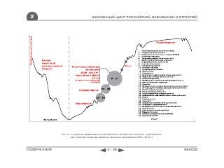 2                                  ЖИЗНЕННЫЙ ЦИКЛ РОССИЙСКОЙ ЭКОНОМИКИ И ОТРАСЛЕЙ




             Рис. 2—4. Уровень эффективности управления в российских отраслях и распределе-
                    ние отраслей по фазам развития рыночной экономики в 2008―2012 гг.




СОДЕРЖАНИЕ                                      2 - 26                                        ВЫХОД
 