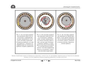 4                                                                                                   «ПРИНЦИП ГЕНЕРАТОРА»




         Рис. 4—2а. Система управле-             Рис. 4—2б. Система управле-             Рис. 4—2в. Система управле-
          ния компании избыточна по               ния компании недостаточна              ния компании не сбалансиро-
           отношению к требованиям,                 по отношению к требова-              вана с точки зрения приорите-
          которые предъявляет состо-              ниям, которые предъявляет              тов по ключевым аудиториям
           яние ключевых аудиторий.               состояние ключевых аудито-             и не может выдать «энергию»
        «Генератор прибыли» не «про-              рий: «ротор» дает большую               в полном объеме. Недополу-
          кручивается», «энергия» не              «энергию»-прибыль, но вра-                    ченная прибыль
         вырабатывается: возможную               щается настолько интенсивно,
         прибыль съедает управление                что система быстро разру-
                                                 шается. Система управления
                                                  мала по отношению к запро-
                                                    сам ключевых аудиторий



 Вывод, который можно сделать из приведенных «перекосов», состоит в том, что «настраивать» генератор нужно не только за счет размеров
                       «ротора», но за счет правильного баланса элементов управления, из которых она состоит.


СОДЕРЖАНИЕ                                                      4-5                                                          ВЫХОД
 