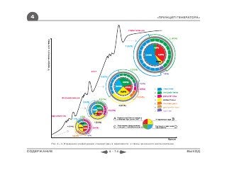 4                                                                                       «ПРИНЦИП ГЕНЕРАТОРА»




         Рис. 4―3. Изменение конфигурации «генератора» в зависимости от фазы жизненного цикла компании


СОДЕРЖАНИЕ                                          4 - 14                                               ВЫХОД
 