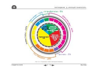 4                                            ЗАРОЖДЕНИЕ        «ПРИНЦИП ГЕНЕРАТОРА»




             Рис. 4―4. «Генератор» в фазе зарождения компании


СОДЕРЖАНИЕ                       4 - 16                                      ВЫХОД
 