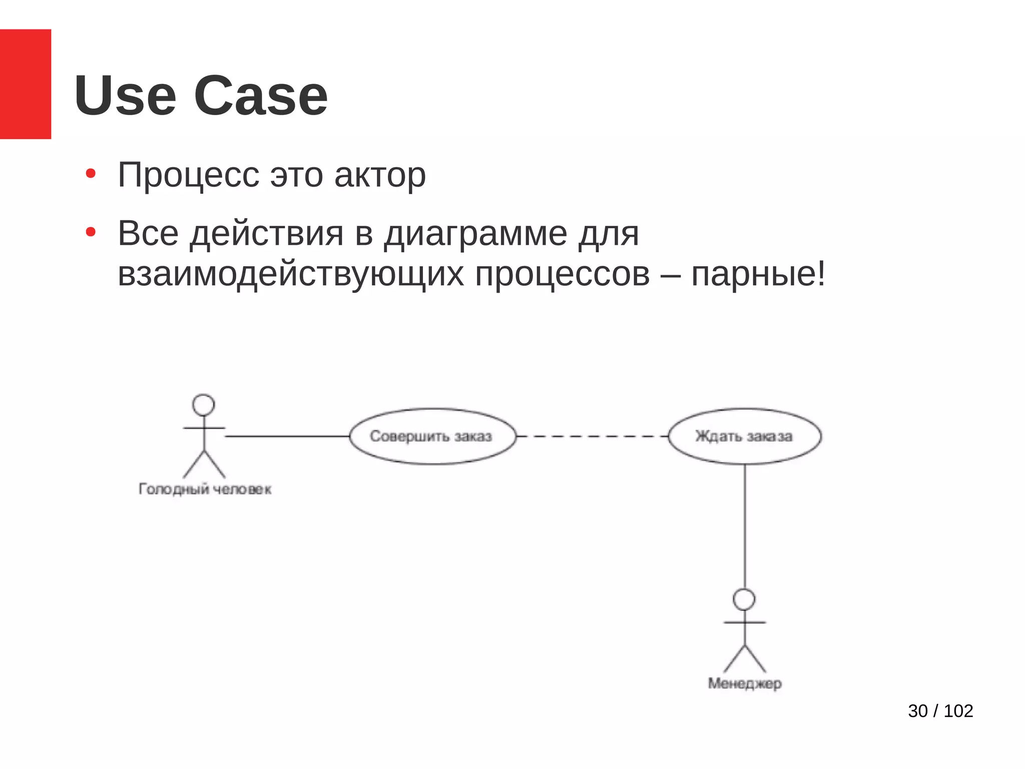 30 / 102
Use Case
●
Процесс это актор
●
Все действия в диаграмме для
взаимодействующих процессов – парные!
 