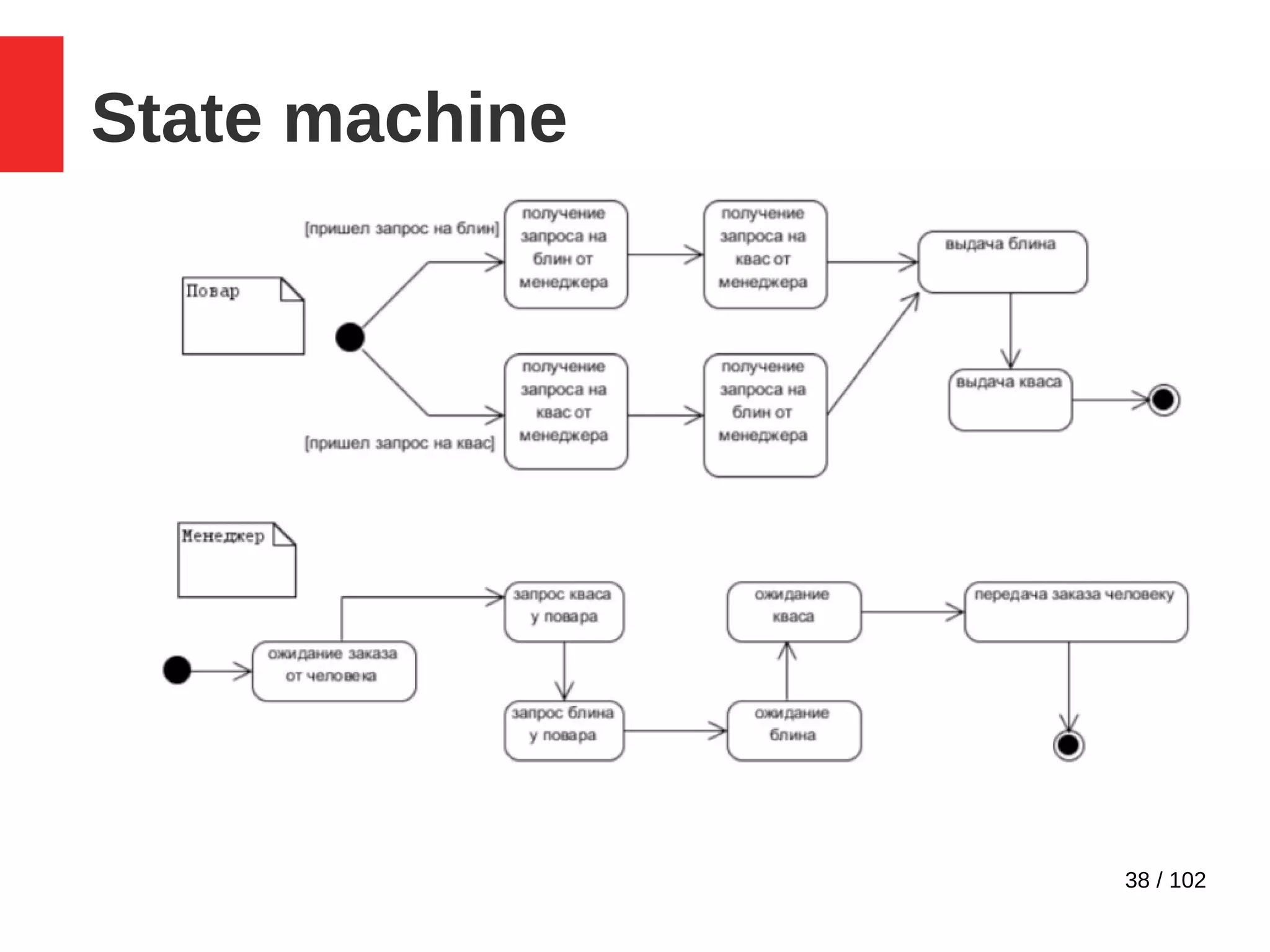 38 / 102
State machine
 
