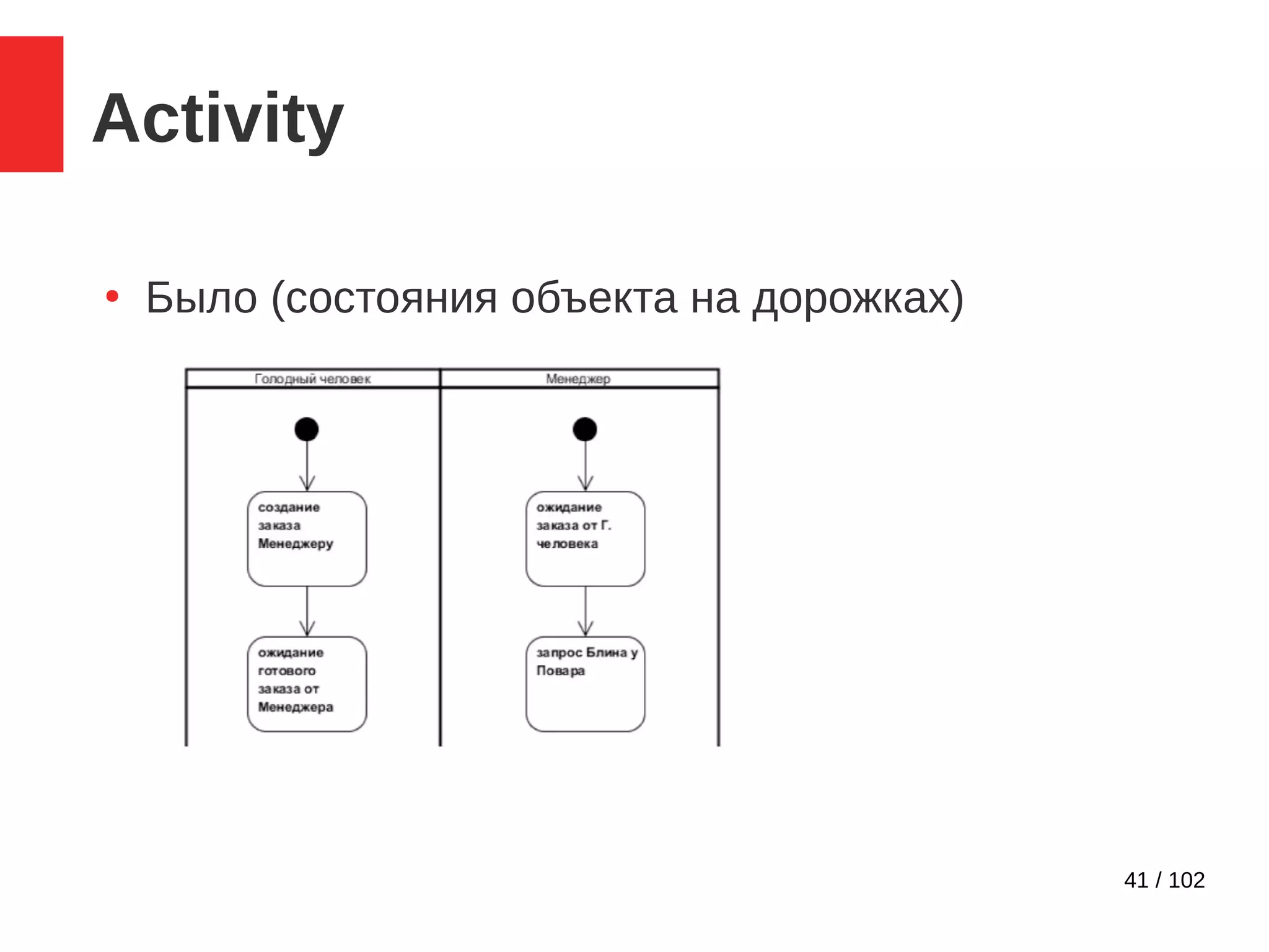 41 / 102
Activity
●
Было (состояния объекта на дорожках)
 