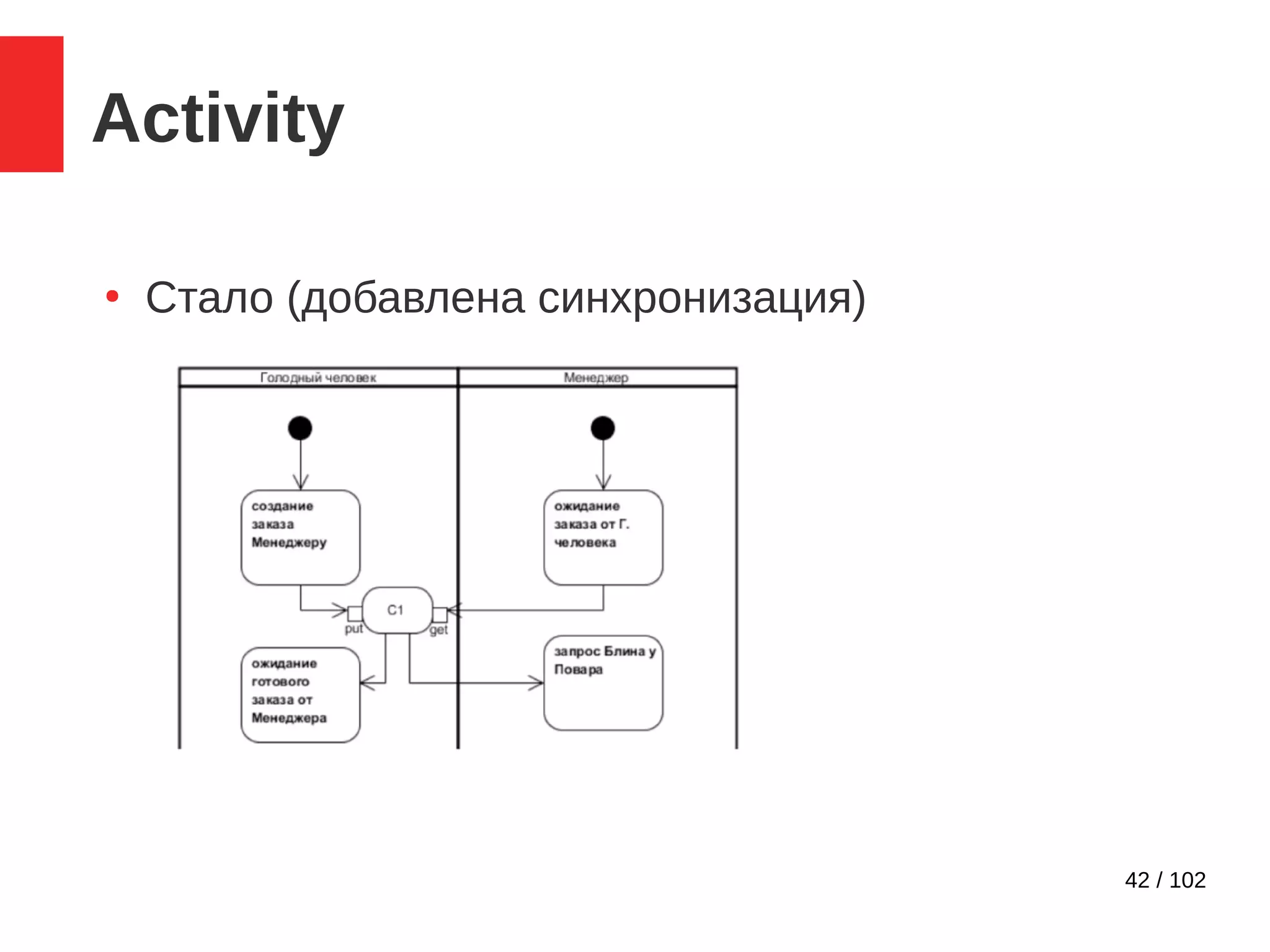 42 / 102
Activity
●
Стало (добавлена синхронизация)
 