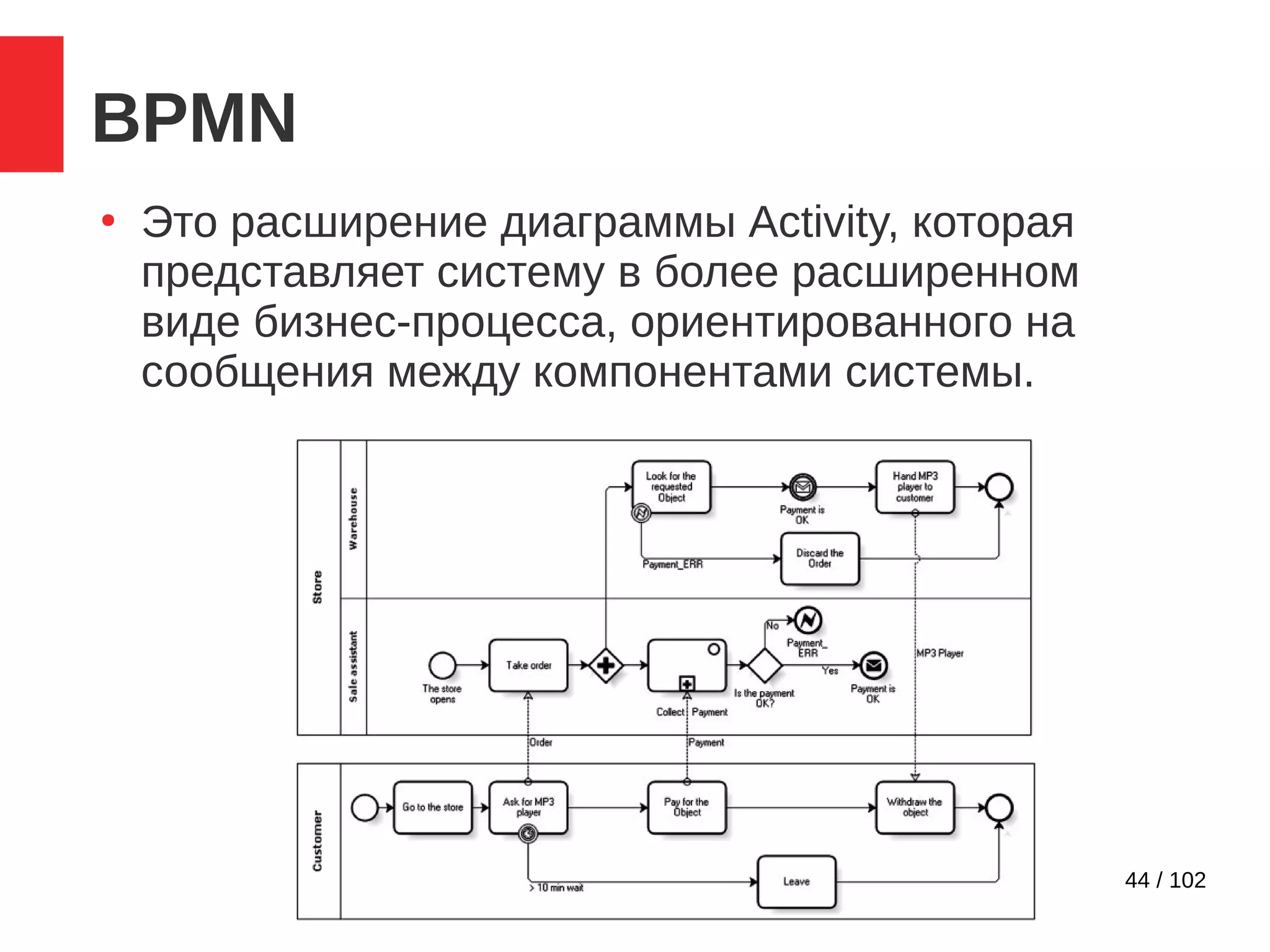 44 / 102
BPMN
●
Это расширение диаграммы Activity, которая
представляет систему в более расширенном
виде бизнес-процесса, ориентированного на
сообщения между компонентами системы.
 