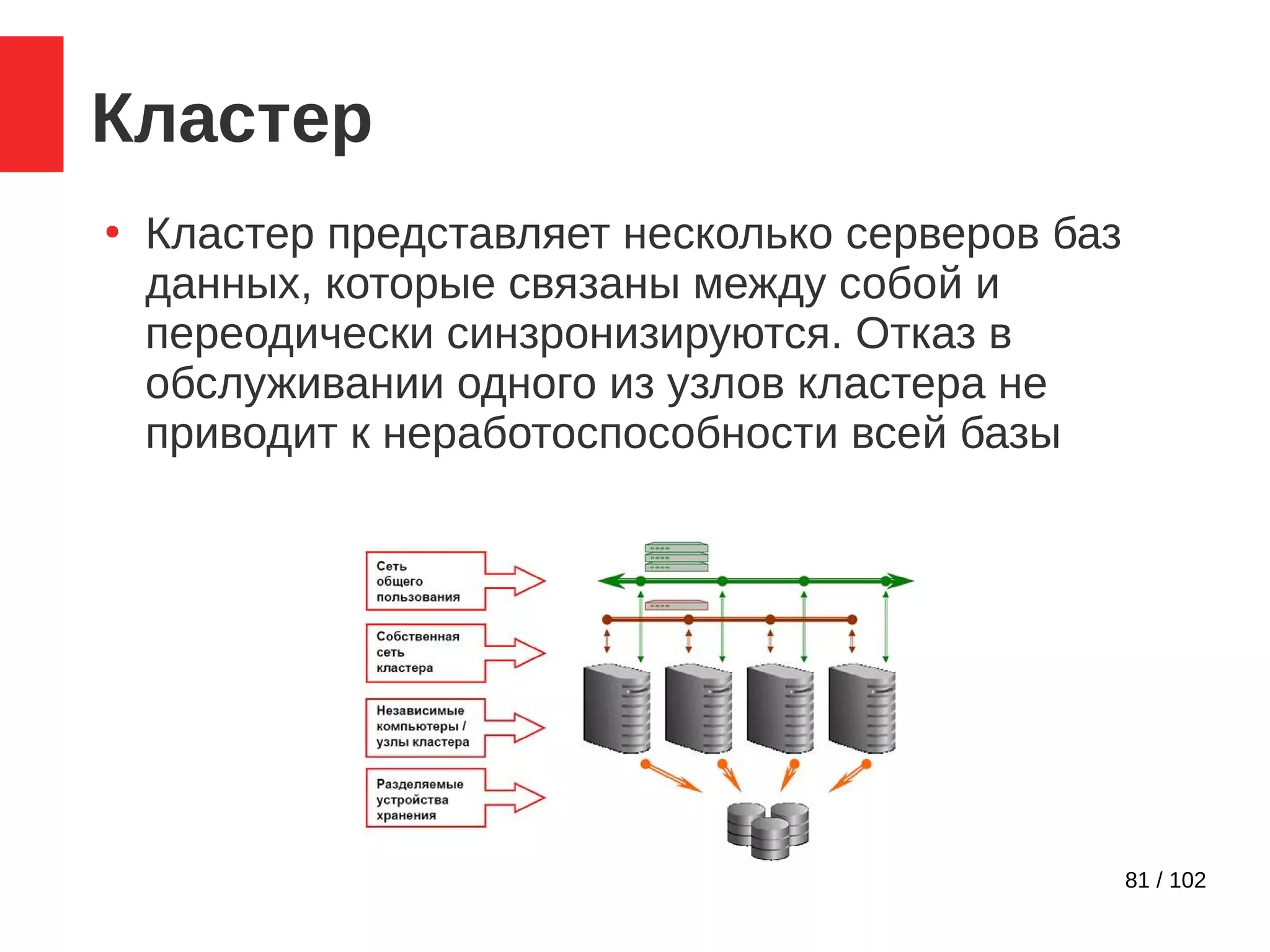 81 / 102
Кластер
●
Кластер представляет несколько серверов баз
данных, которые связаны между собой и
переодически синзронизируются. Отказ в
обслуживании одного из узлов кластера не
приводит к неработоспособности всей базы
 