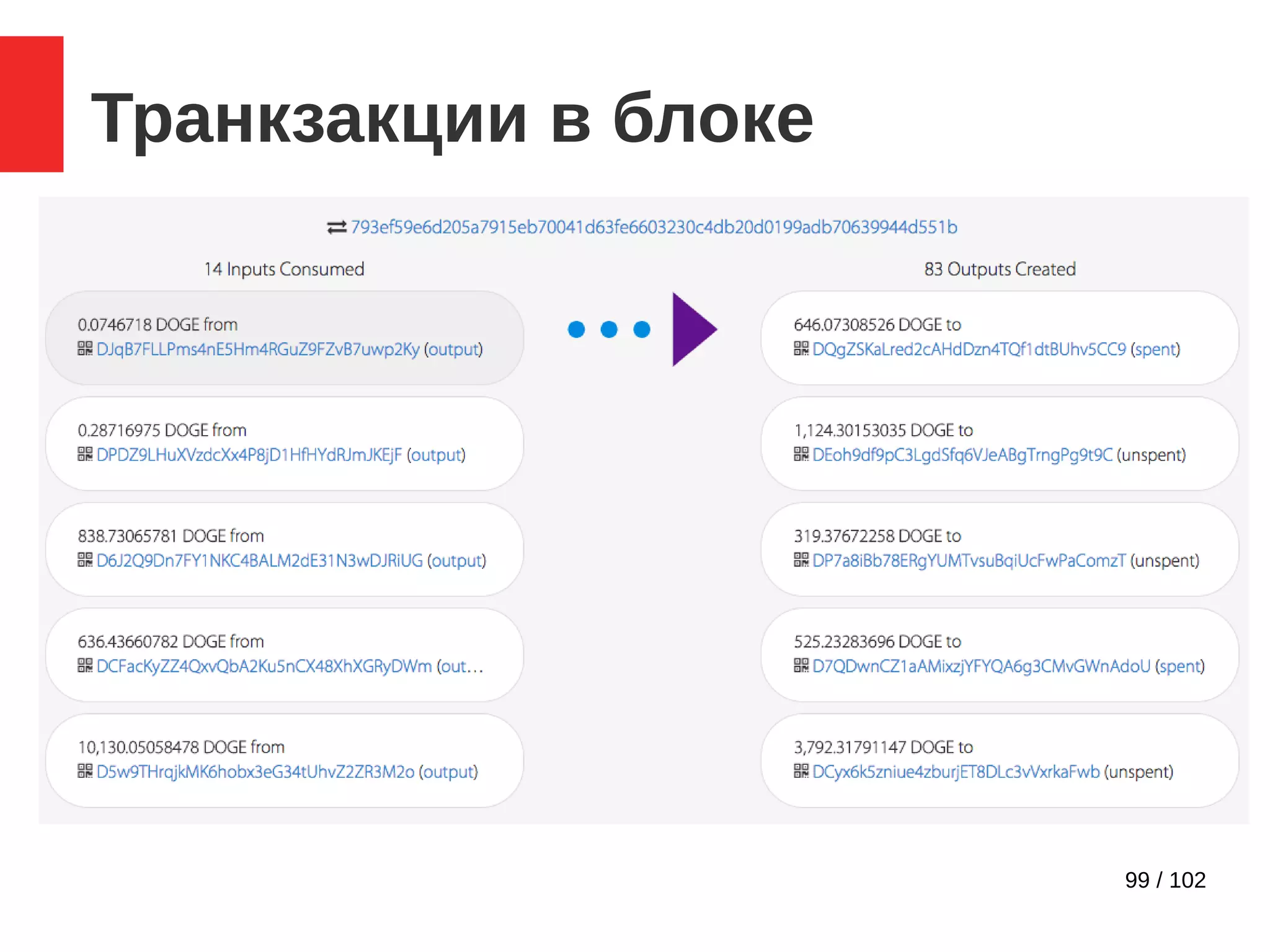 99 / 102
Транкзакции в блоке
 