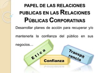 PAPEL DE LAS RELACIONES
PUBLICAS EN LAS RELACIONES
PÚBLICAS CORPORATIVAS
Desarrollar planes de acción para recuperar y/o
mantenerla la confianza del público en sus
negocios…
Confianza
 