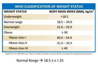 Normal Range  18.5 ≤ x < 25
 