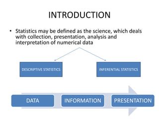 INTRODUCTION
• Statistics may be defined as the science, which deals
with collection, presentation, analysis and
interpretation of numerical data
DATA INFORMATION PRESENTATION
DESCRIPTIVE STATISTICS INFERENTIAL STATISTICS
 