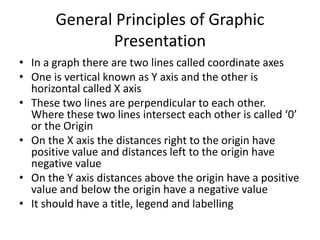 General Principles of Graphic
Presentation
• In a graph there are two lines called coordinate axes
• One is vertical known as Y axis and the other is
horizontal called X axis
• These two lines are perpendicular to each other.
Where these two lines intersect each other is called ‘0’
or the Origin
• On the X axis the distances right to the origin have
positive value and distances left to the origin have
negative value
• On the Y axis distances above the origin have a positive
value and below the origin have a negative value
• It should have a title, legend and labelling
 