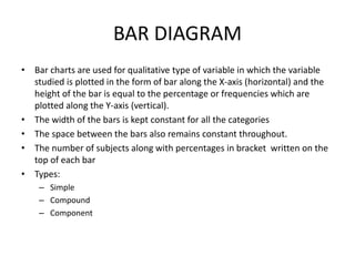 BAR DIAGRAM
• Bar charts are used for qualitative type of variable in which the variable
studied is plotted in the form of bar along the X-axis (horizontal) and the
height of the bar is equal to the percentage or frequencies which are
plotted along the Y-axis (vertical).
• The width of the bars is kept constant for all the categories
• The space between the bars also remains constant throughout.
• The number of subjects along with percentages in bracket written on the
top of each bar
• Types:
– Simple
– Compound
– Component
 