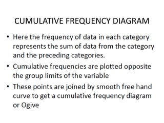 CUMULATIVE FREQUENCY DIAGRAM
 