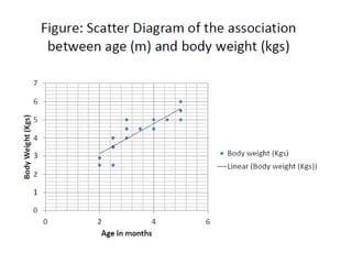 Types of data and graphical representation