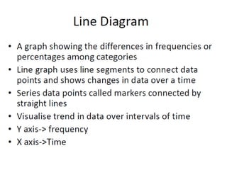 Types of data and graphical representation