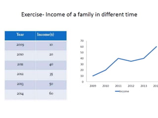 Types of data and graphical representation