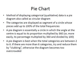 Types of data and graphical representation