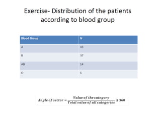 Types of data and graphical representation