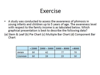 Types of data and graphical representation