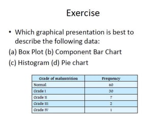 Types of data and graphical representation