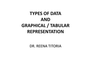 TYPES OF DATA
AND
GRAPHICAL / TABULAR
REPRESENTATION
DR. REENA TITORIA
 