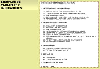 EJEMPLOS DE
VARIABLES E
INDICADORES:
 