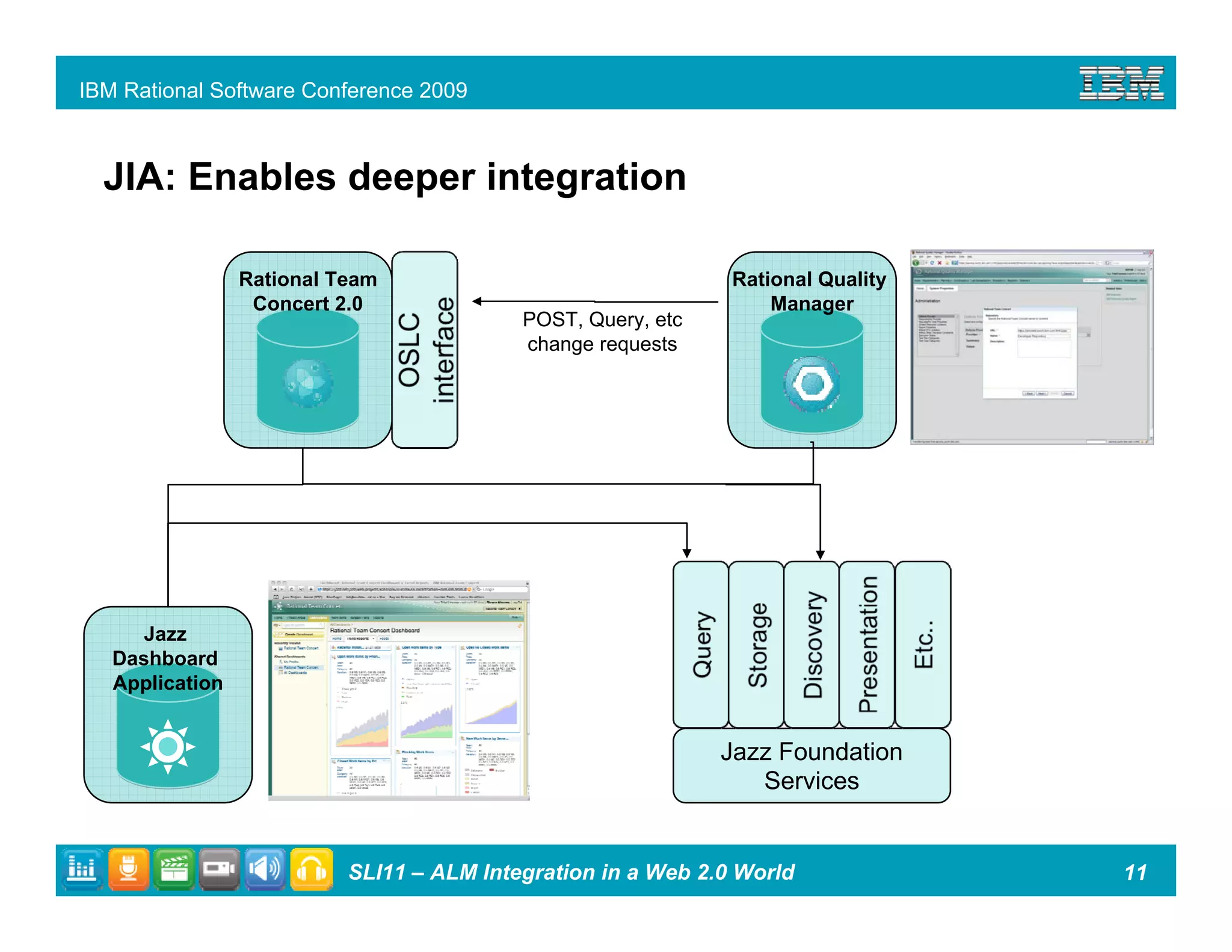 ALM Integration in a Web 2.0 World