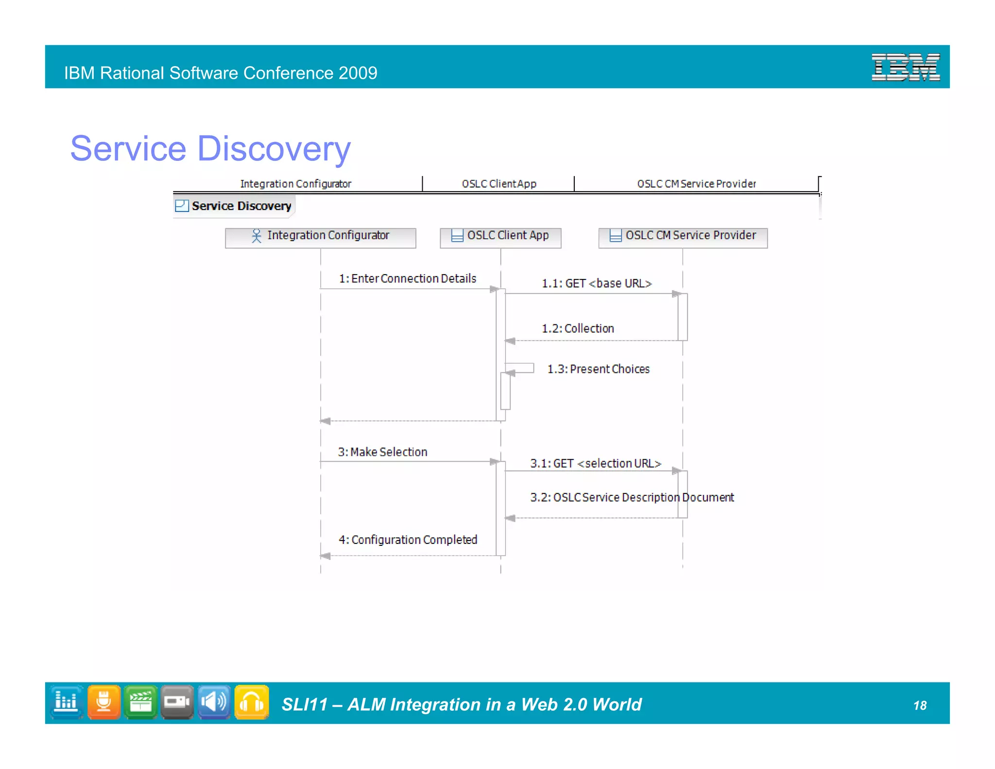 ALM Integration in a Web 2.0 World