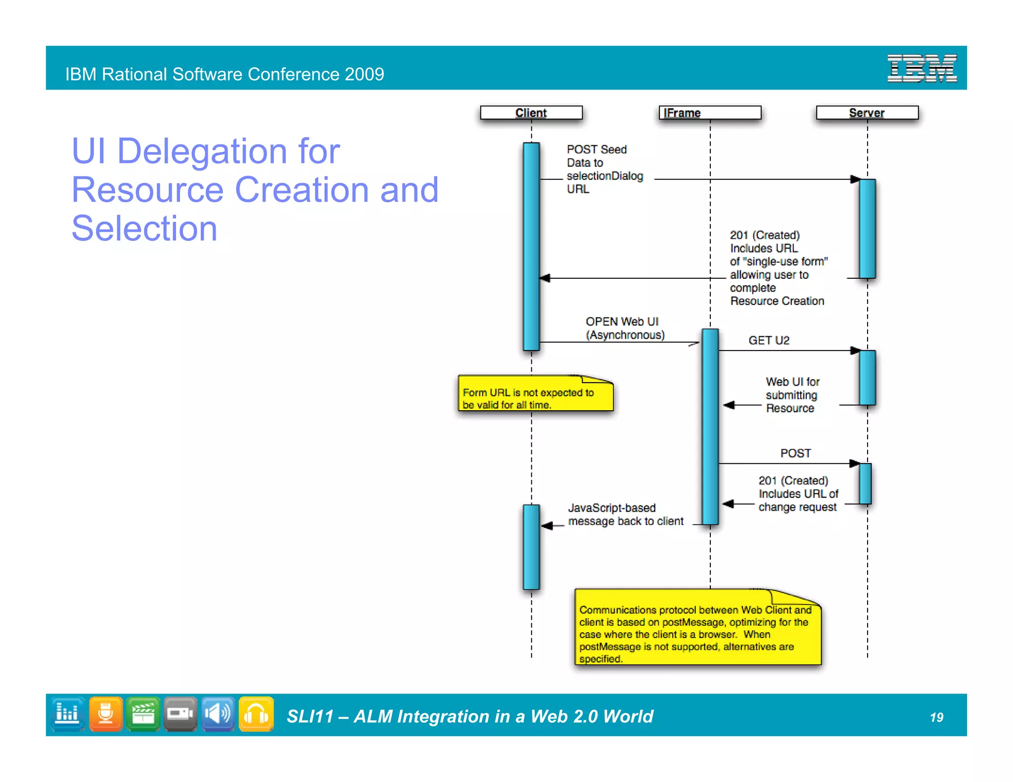 ALM Integration in a Web 2.0 World