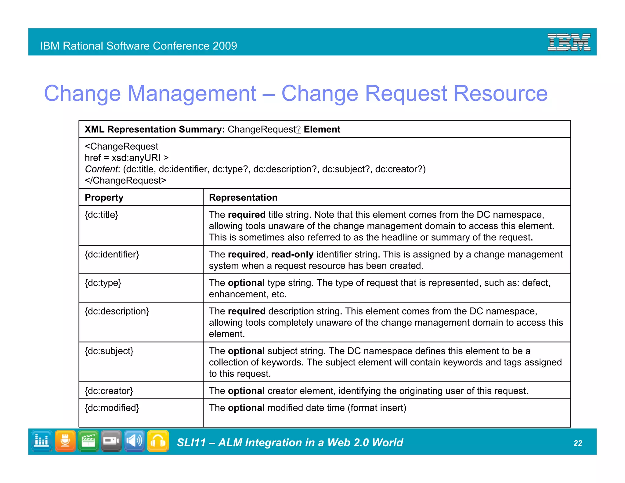 ALM Integration in a Web 2.0 World