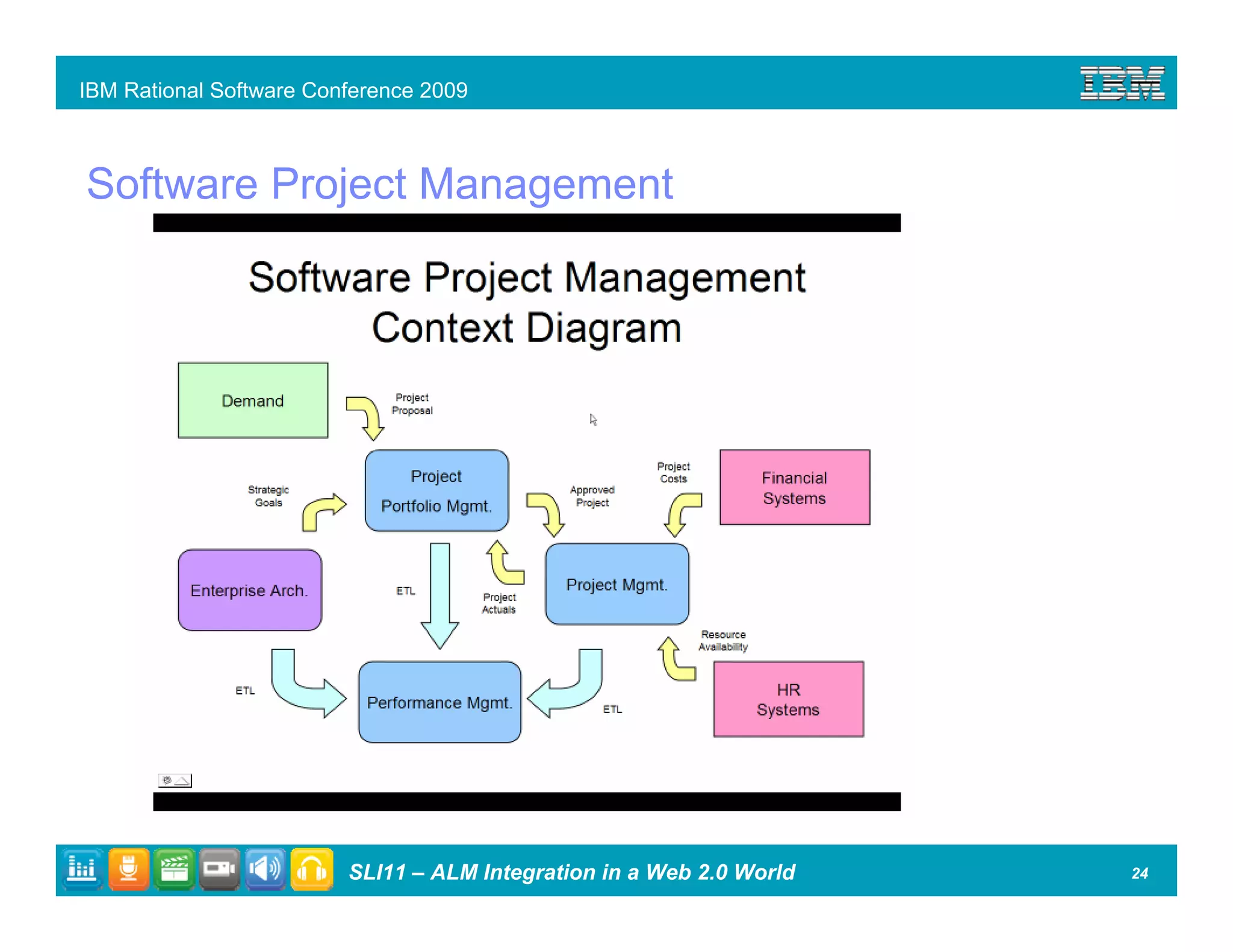 ALM Integration in a Web 2.0 World