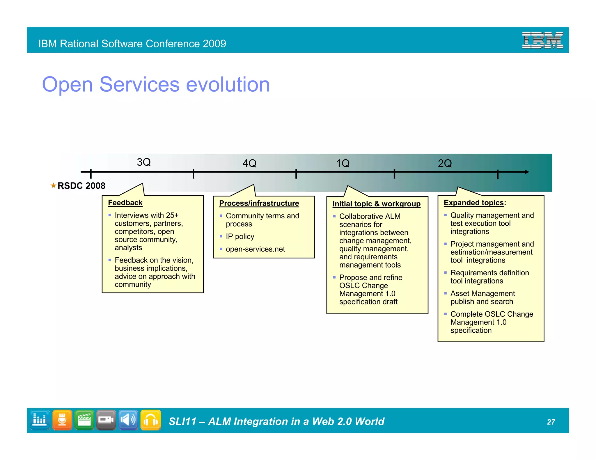 ALM Integration in a Web 2.0 World