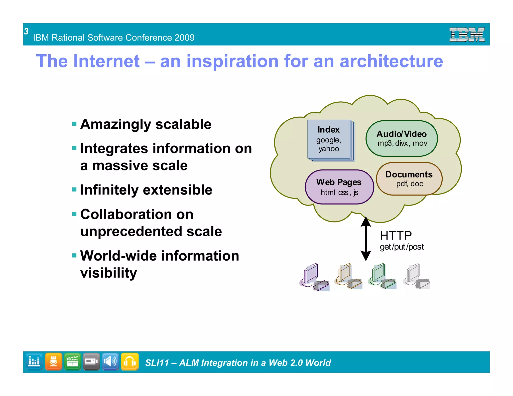 ALM Integration in a Web 2.0 World